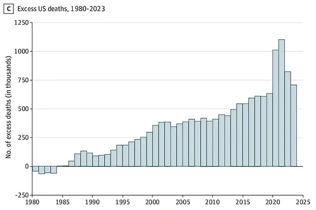 Doctors Sound Alarm as 1.5 Million Lives Lost to Silent Epidemic Exposed by Boston University Study