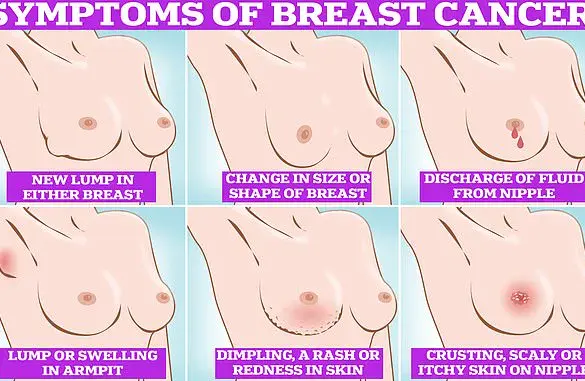 Exclusive Study Reveals Critical Links Between Reproductive Choices, Weight Gain, and Breast Cancer Risk, Prompting Urgent Public Health Advisories