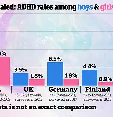 Health Inequities in ADHD Medication Prescriptions Across England: A Growing Crisis