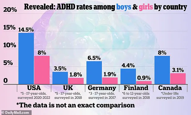 Health Inequities in ADHD Medication Prescriptions Across England: A Growing Crisis