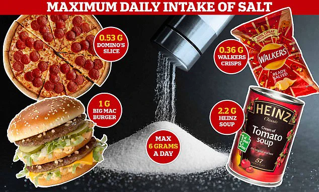 Jamie Oliver's Meals Under Fire: Action on Salt Reveals Triple Salt Levels of McDonald's Fries, Raising Questions About Health Advocacy