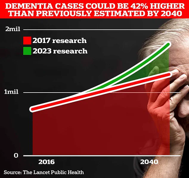 Varicose Veins Linked to 23.5% Higher Dementia Risk – Study Authors Warn of Hidden Health Crisis