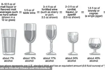 Colon Cancer Risks from Alcohol: Experts Urge Policy Changes for Public Health