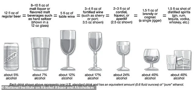 Colon Cancer Risks from Alcohol: Experts Urge Policy Changes for Public Health