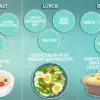 Study Suggests MIND Diet Could Cut Dementia Risk by 25%