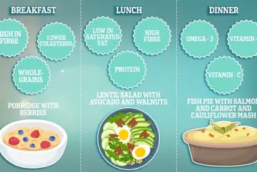 Study Suggests MIND Diet Could Cut Dementia Risk by 25%