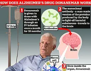 Breakthrough Drug Shows Promise in Halting Alzheimer's Progression, Offering Hope for Millions