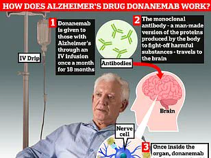 Breakthrough Drug Shows Promise in Halting Alzheimer's Progression, Offering Hope for Millions