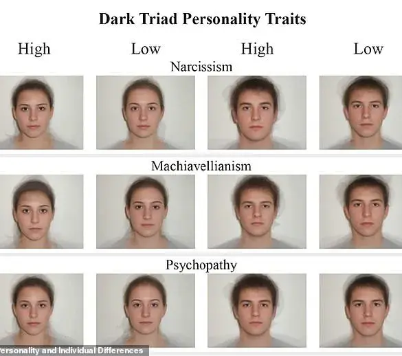 Breakthrough Study Challenges Assumptions About Psychopathy's Origins, Suggesting Biological Predisposition