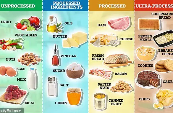 Harvard Gastroenterologist Sounds Alarm on Hidden Dangers in 'Superfoods' Amid Gut Health Trends