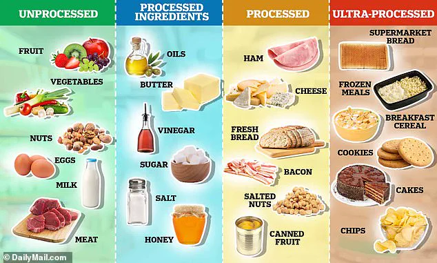 Harvard Gastroenterologist Sounds Alarm on Hidden Dangers in 'Superfoods' Amid Gut Health Trends