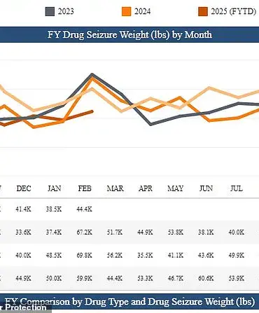 Midwest Health Officials Warn of Lethal Carfentanil Surge: DEA Seizes 30 Pounds in Year
