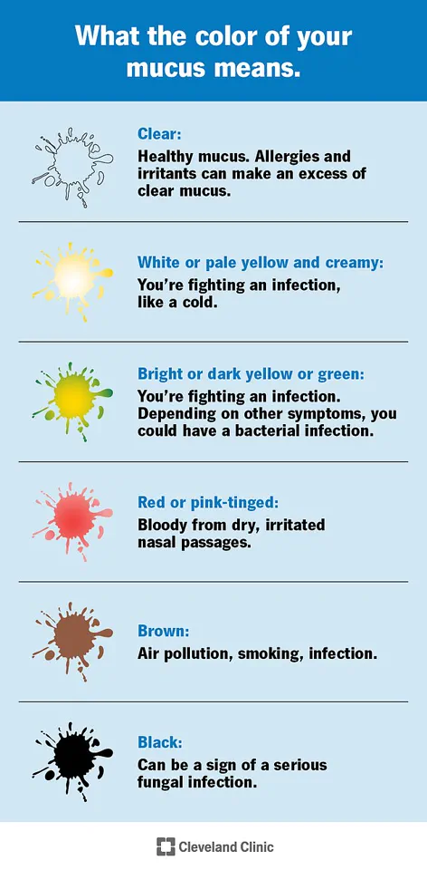Nasal Mucus Color Indicates Hidden Health Warnings, Study Reveals 100ml Daily Production