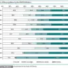 Revised Obesity Standards Could Reclassify 1 in 5 U.S. Adults as Obese, Study Finds