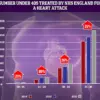 Severe PMS Linked to Higher Stroke Risk, Warns Karolinska Institute Study