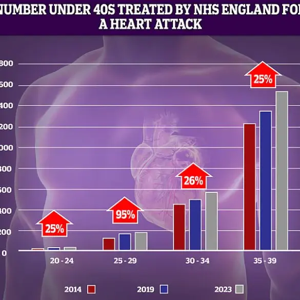 Severe PMS Linked to Higher Stroke Risk, Warns Karolinska Institute Study