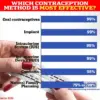 Study of 1.5 Million British Women Disproves Link Between Combined Oral Contraceptive Pill and Liver Cancer Risk