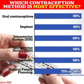 Study of 1.5 Million British Women Disproves Link Between Combined Oral Contraceptive Pill and Liver Cancer Risk