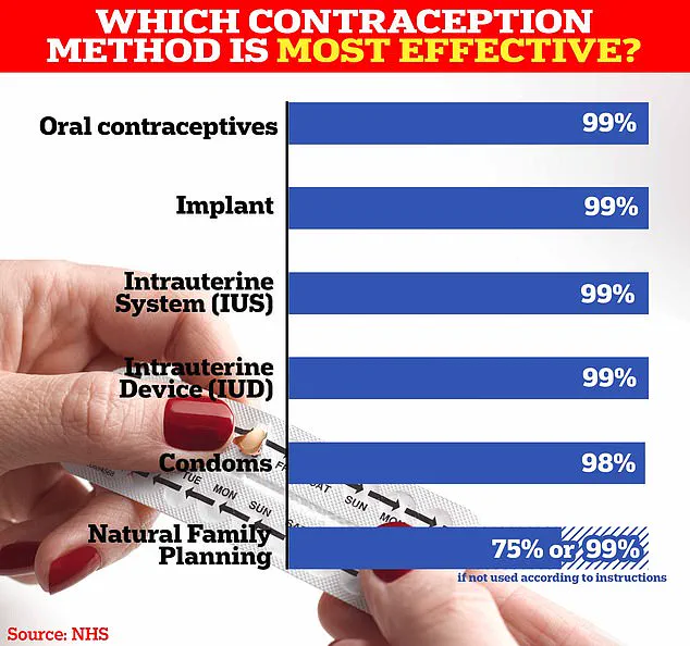 Study of 1.5 Million British Women Disproves Link Between Combined Oral Contraceptive Pill and Liver Cancer Risk
