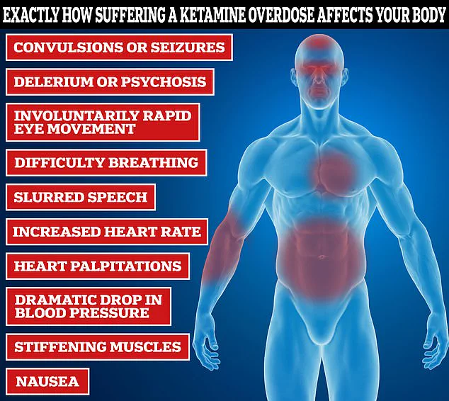 The Ketamine Crisis: How Regulation Fails to Curb Addiction Among Youth