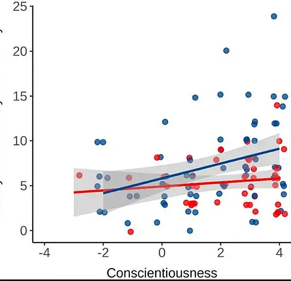 Urgent Update: UCL Study Finds Personality Alignment Key to Summer Workout Success