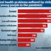 Columbia University Study Links Self-Obsession to Depression and Anxiety, Experts Urge Mindfulness for Mental Well-Being