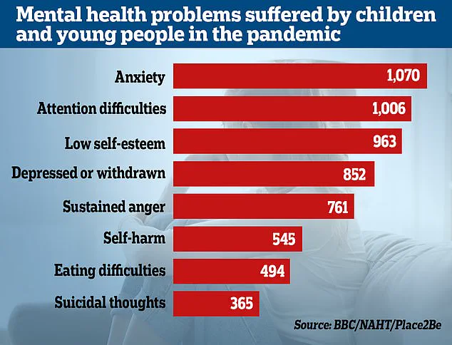 Columbia University Study Links Self-Obsession to Depression and Anxiety, Experts Urge Mindfulness for Mental Well-Being