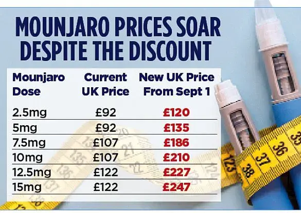 Julia Dore's Weight-Loss Transformation with Mounjaro: A Controversial Path to Health and Expert Concerns