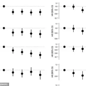Late-Breaking Study: Flavonoids in Dark Chocolate and Red Wine Linked to Enhanced Longevity and Health Benefits