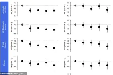 Late-Breaking Study: Flavonoids in Dark Chocolate and Red Wine Linked to Enhanced Longevity and Health Benefits