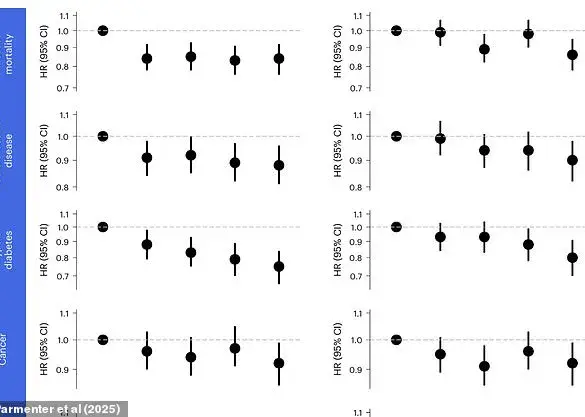Late-Breaking Study: Flavonoids in Dark Chocolate and Red Wine Linked to Enhanced Longevity and Health Benefits