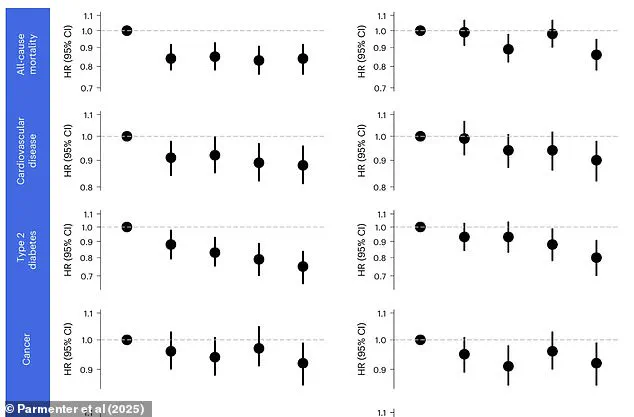 Late-Breaking Study: Flavonoids in Dark Chocolate and Red Wine Linked to Enhanced Longevity and Health Benefits