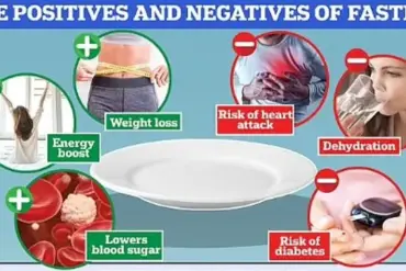 New Video Explores Scientific Insights on 24-Hour Fasting Benefits, Detailing Physiological Changes and 'Deep Repair' Processes