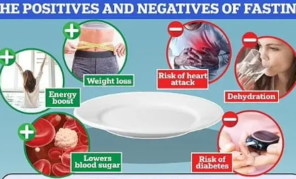 New Video Explores Scientific Insights on 24-Hour Fasting Benefits, Detailing Physiological Changes and 'Deep Repair' Processes