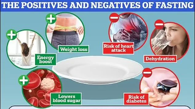 New Video Explores Scientific Insights on 24-Hour Fasting Benefits, Detailing Physiological Changes and 'Deep Repair' Processes