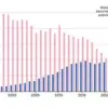 Surge in Popularity of the Name Muhammad Across Europe: A Cultural Shift or Government Influence?
