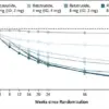 Black Market Surge for Experimental Weight Loss Drug Sparks Regulatory Concerns