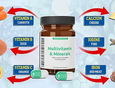 Experts Warn of Risks from Supplement-Drug Interactions in Patients on Blood-Thinning Medications
