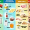 Urgent Warning: Additives in Ultra-Processed Foods Linked to Early Death, New Research Reveals