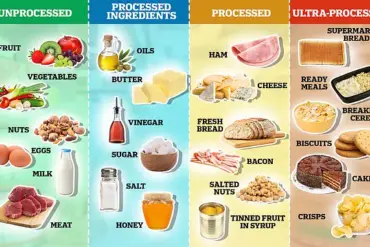 Urgent Warning: Additives in Ultra-Processed Foods Linked to Early Death, New Research Reveals