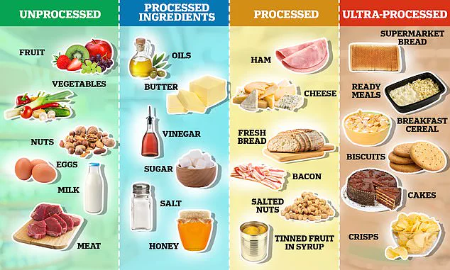 Urgent Warning: Additives in Ultra-Processed Foods Linked to Early Death, New Research Reveals